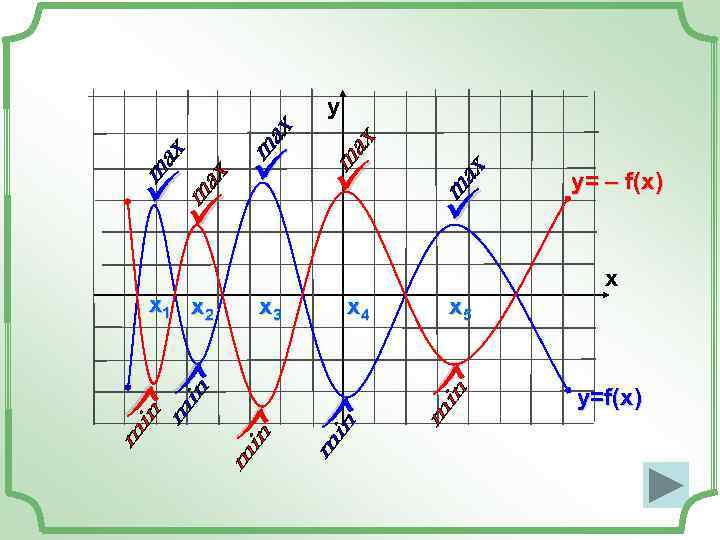 y y = – f (x ) x x 3 x 4 ü ü