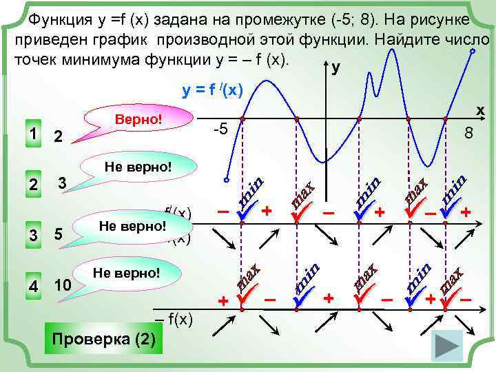  Функция у =f (x) задана на промежутке (-5; 8). На рисунке приведен график