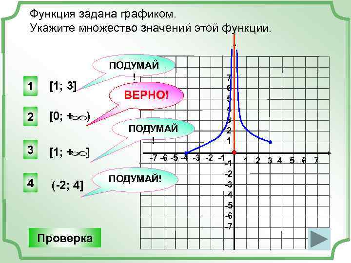 Функция задана графиком. Укажите множество значений этой функции. 1 [1; 3] 2 [0; +