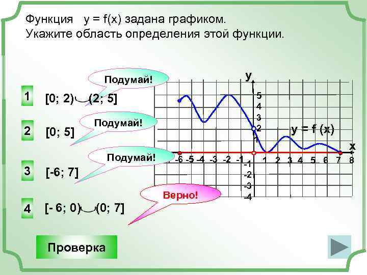 Функция у = f(x) задана графиком. Укажите область определения этой функции. y Подумай! 1