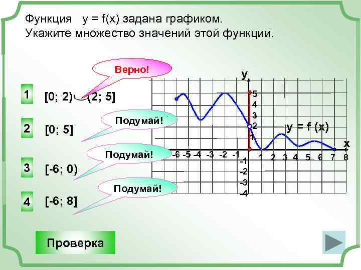 Функция у = f(x) задана графиком. Укажите множество значений этой функции. Верно! 1 2