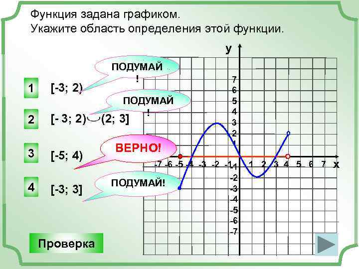 Функция задана графиком. Укажите область определения этой функции. у 1 [-3; 2) 2 [-
