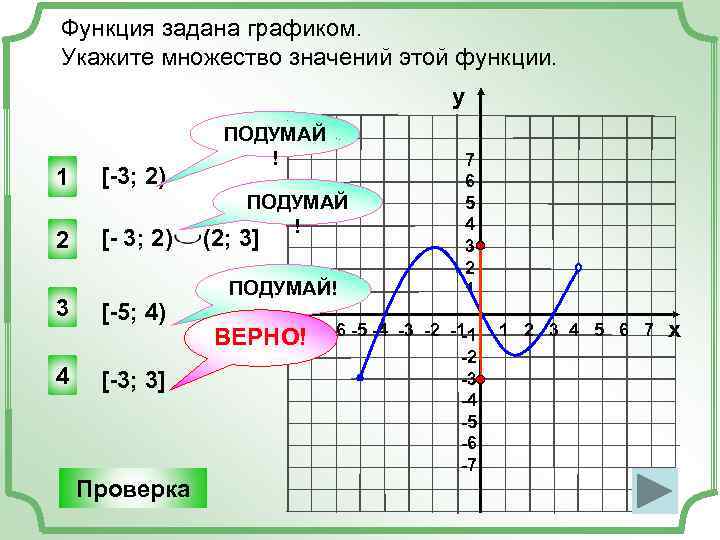 Функция задана графиком. Укажите множество значений этой функции. у 1 2 [-3; 2) [-