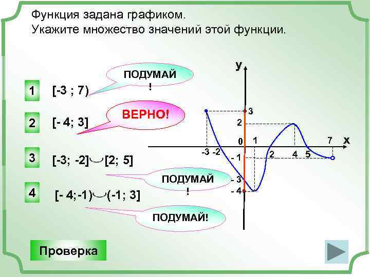 Функция задана графиком. Укажите множество значений этой функции. 1 2 3 4 [-3 ;
