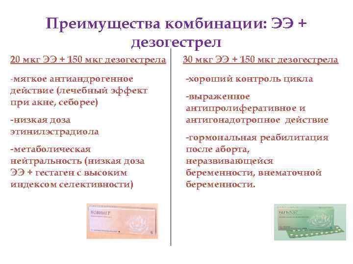 Преимущества комбинации: ЭЭ + дезогестрел 20 мкг ЭЭ + 150 мкг дезогестрела -мягкое антиандрогенное