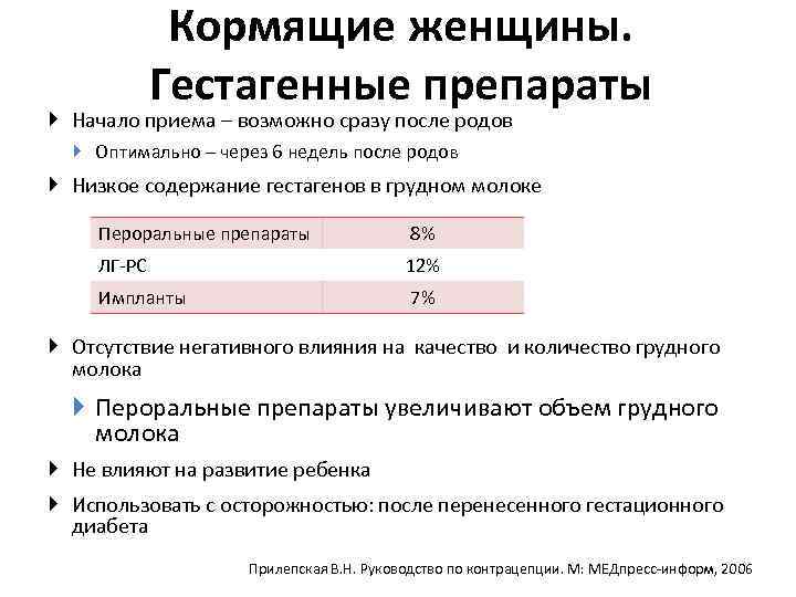 Кормящие женщины. Гестагенные препараты Начало приема – возможно сразу после родов Оптимально – через
