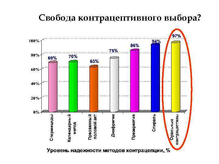 Свобода контрацептивного выбора? 