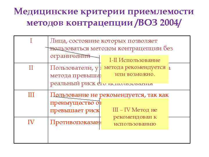 Медицинские критерии