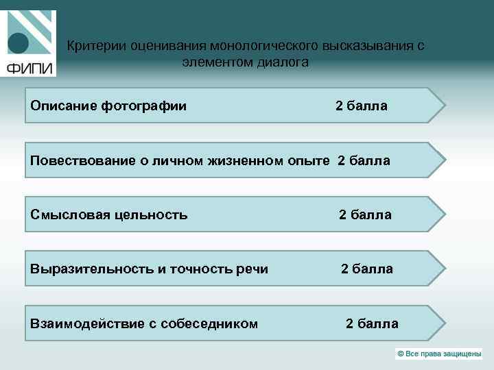 Критерии оценивания монологического высказывания с элементом диалога Описание фотографии 2 балла Повествование о личном