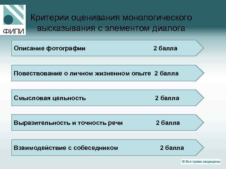 Критерии оценивания монологического высказывания с элементом диалога Описание фотографии 2 балла Повествование о личном