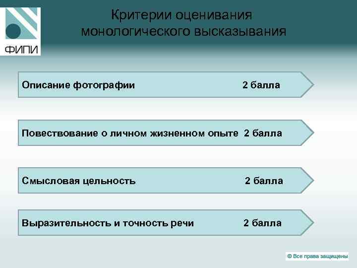 Критерии оценивания монологического высказывания Описание фотографии 2 балла Повествование о личном жизненном опыте 2