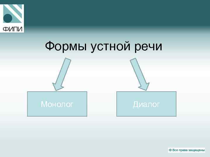 Формы устной речи Монолог Диалог 