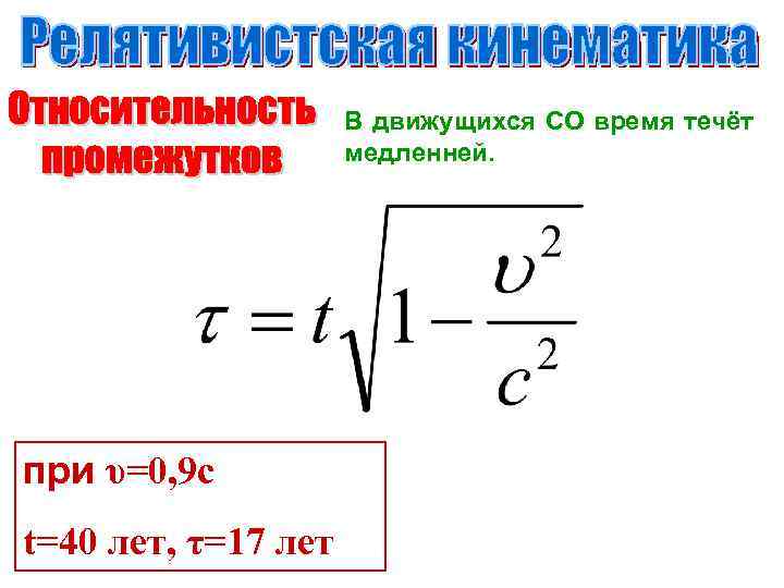 Теория относительности кратко и понятно