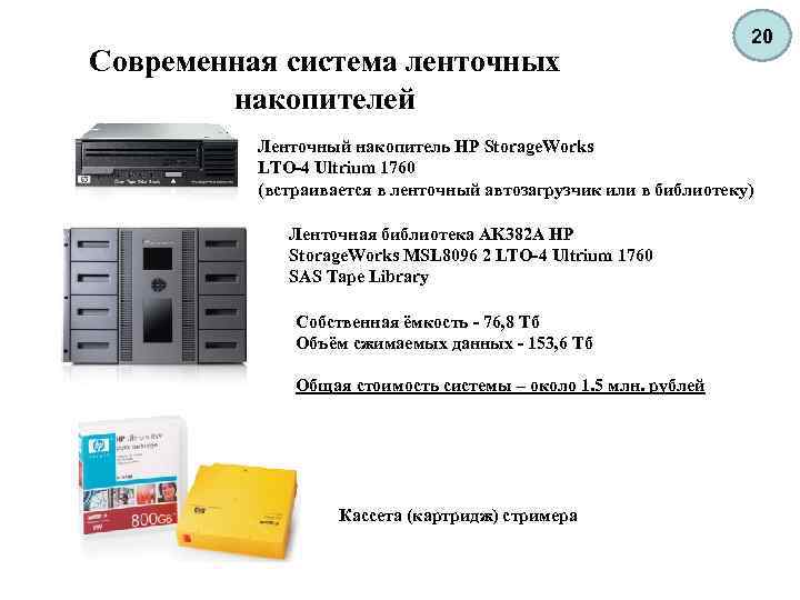 Современная система ленточных накопителей 20 Ленточный накопитель HP Storage. Works LTO-4 Ultrium 1760 (встраивается