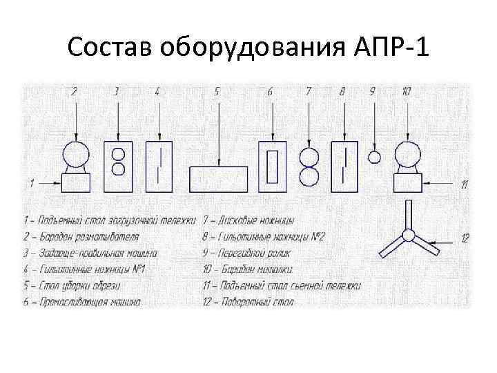 Состав оборудования АПР-1 