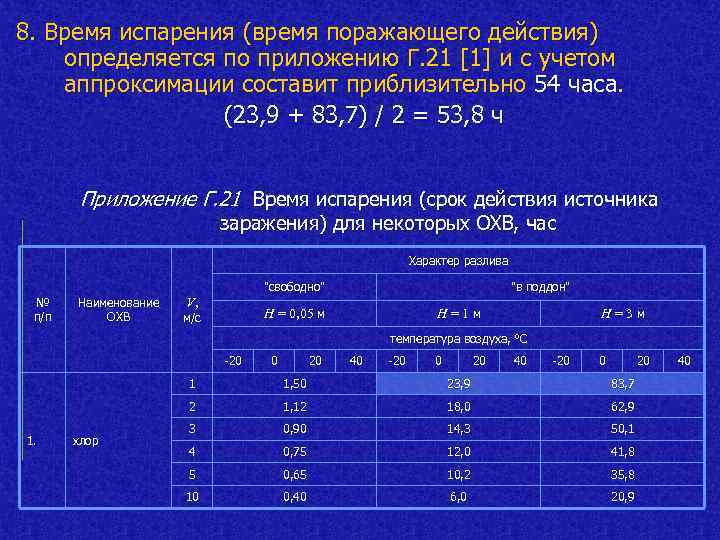 8. Время испарения (время поражающего действия) определяется по приложению Г. 21 [1] и с