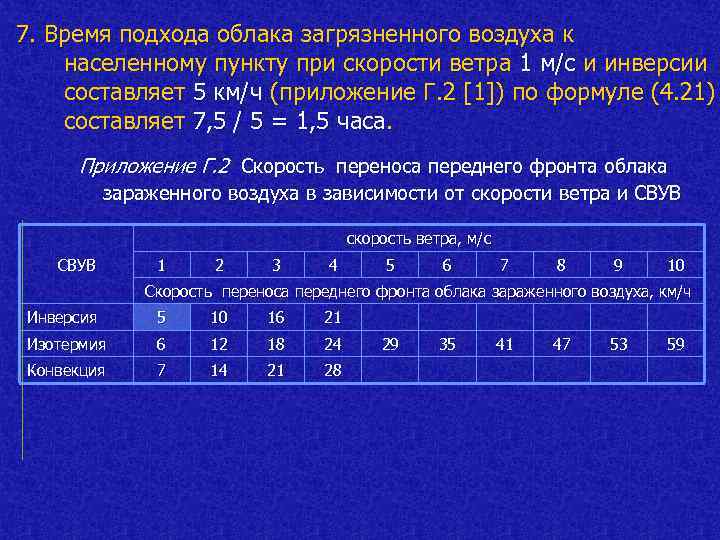 7. Время подхода облака загрязненного воздуха к населенному пункту при скорости ветра 1 м/с