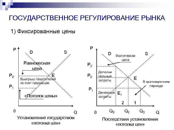 Необходимые условия рыночной экономики