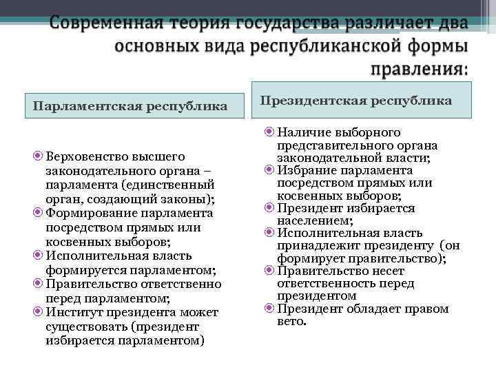 Парламентская республика Верховенство высшего законодательного органа – парламента (единственный орган, создающий законы); Формирование парламента