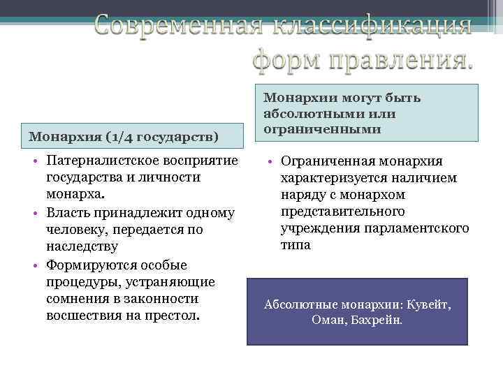 Монархия (1/4 государств) • Патерналистское восприятие государства и личности монарха. • Власть принадлежит одному