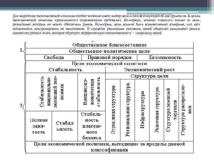 Для выработки экономической политики особое значение имеет выбор цели и соответствующей ей инструментов. К