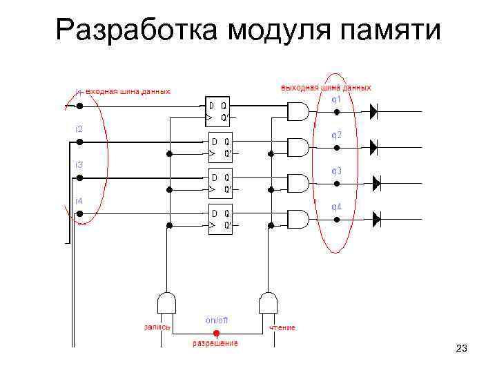 Разработка модуля памяти 23 