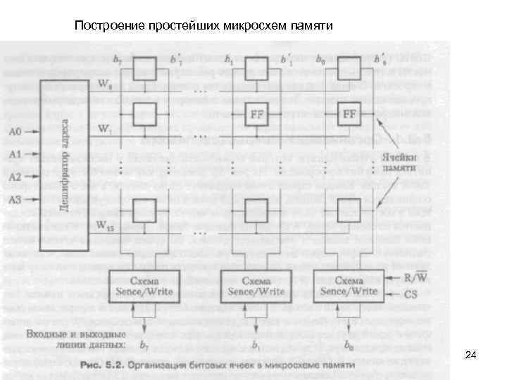 Построение простейших микросхем памяти 24 