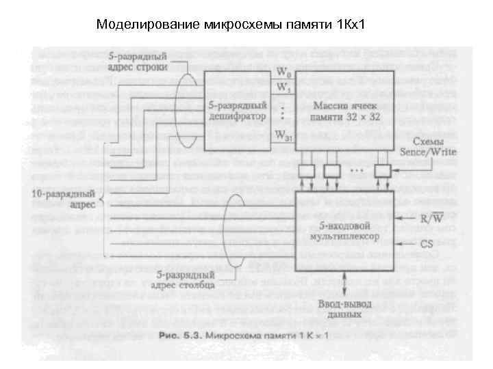 Моделирование микросхемы памяти 1 Кх1 25 