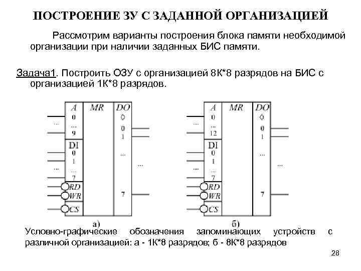 ПОСТРОЕНИЕ ЗУ С ЗАДАННОЙ ОРГАНИЗАЦИЕЙ Рассмотрим варианты построения блока памяти необходимой организации при наличии