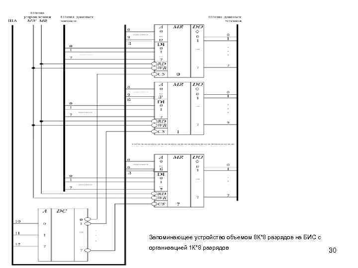 Запоминающее устройство объемом 8 К*8 разрядов на БИС с организацией 1 К*8 разрядов 30