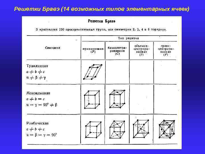 Типы ячеек