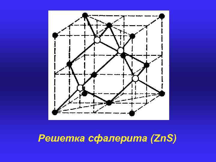 Решетка сфалерита (Zn. S) 