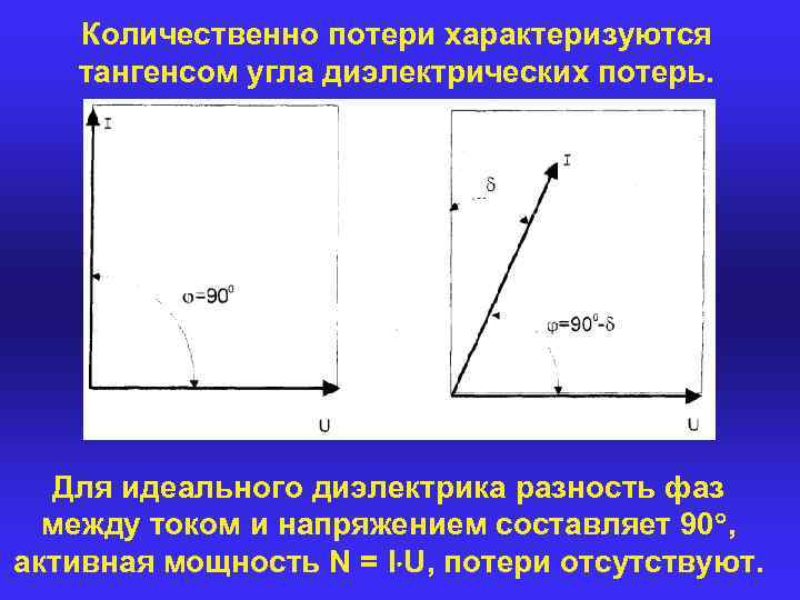 Количественно потери характеризуются тангенсом угла диэлектрических потерь. Для идеального диэлектрика разность фаз между током