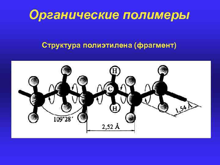 Органические полимеры Структура полиэтилена (фрагмент) 