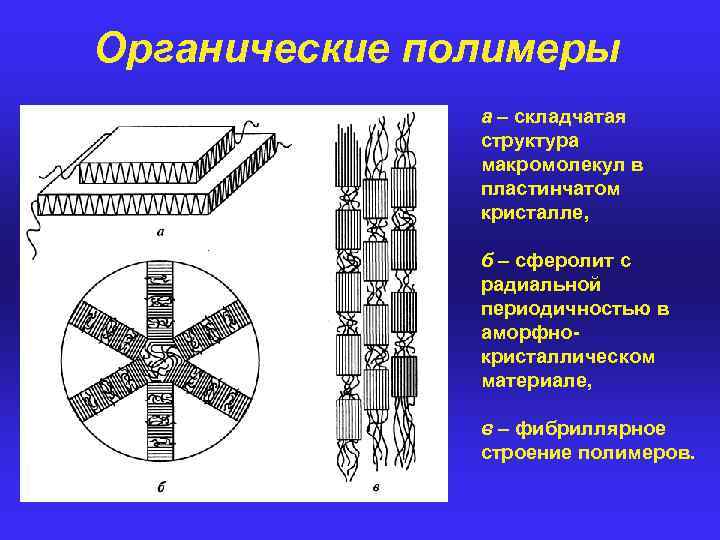 Органические полимеры а – складчатая структура макромолекул в пластинчатом кристалле, б – сферолит с
