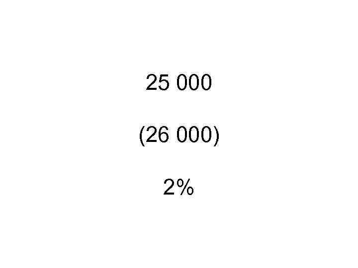 25 000 (26 000) 2% 