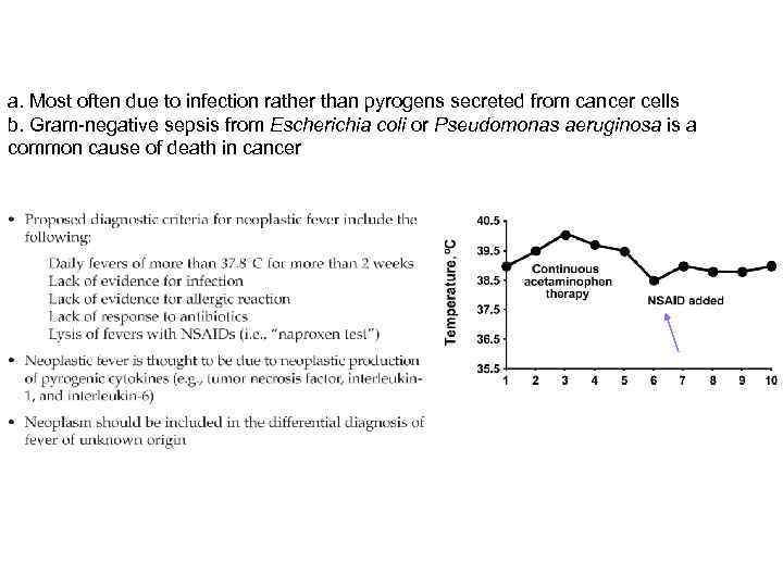 a. Most often due to infection rather than pyrogens secreted from cancer cells b.