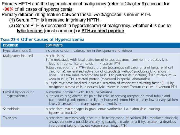 Primary HPTH and the hypercalcemia of malignancy (refer to Chapter 9) account for ~80%