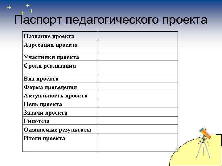 Паспорт педагогического проекта Название проекта Адресация проекта Участники проекта Сроки реализации Вид проекта Форма