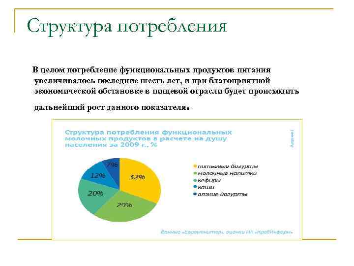 Структура потребления