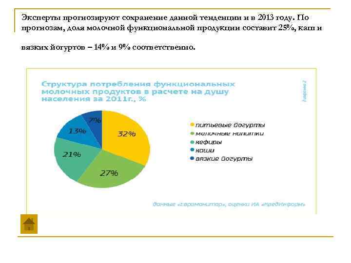 Эксперты прогнозируют сохранение данной тенденции и в 2013 году. По прогнозам, доля молочной функциональной