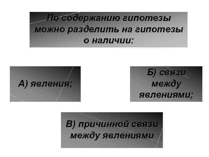 Гипотеза о причинной связи между явлениями. Гипотеза о наличии явления. Гипотеза по содержанию. Поделить на гипотезу.