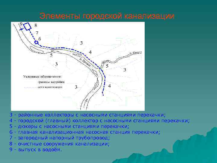 Элементы городской канализации 3 4 5 6 7 8 9 - районные коллекторы с