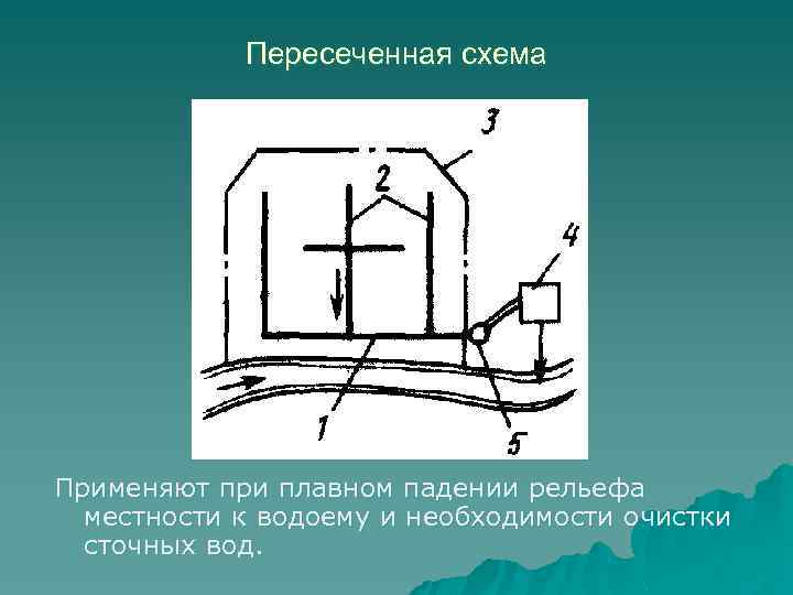 Куда течет ока схема