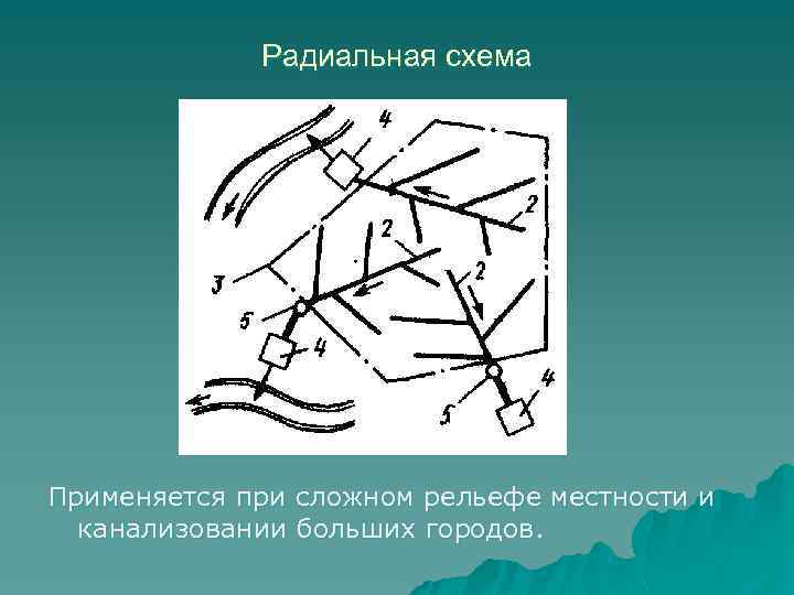 Радиальная схема применяется