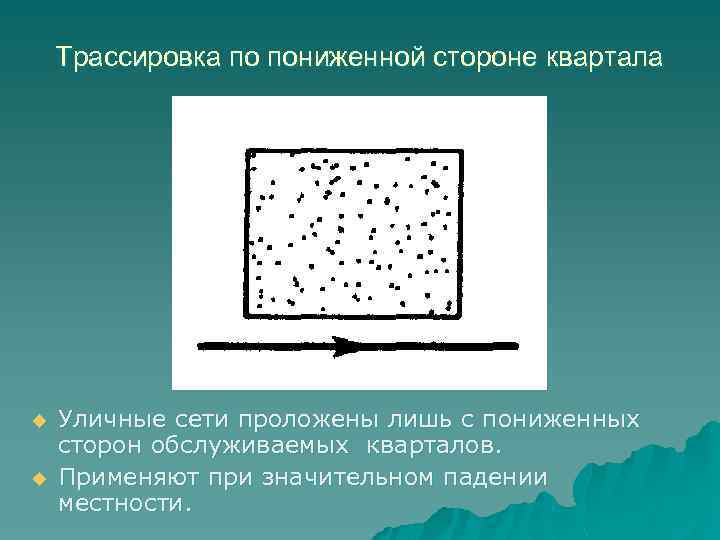 Трассировка по пониженной стороне квартала u u Уличные сети проложены лишь с пониженных сторон