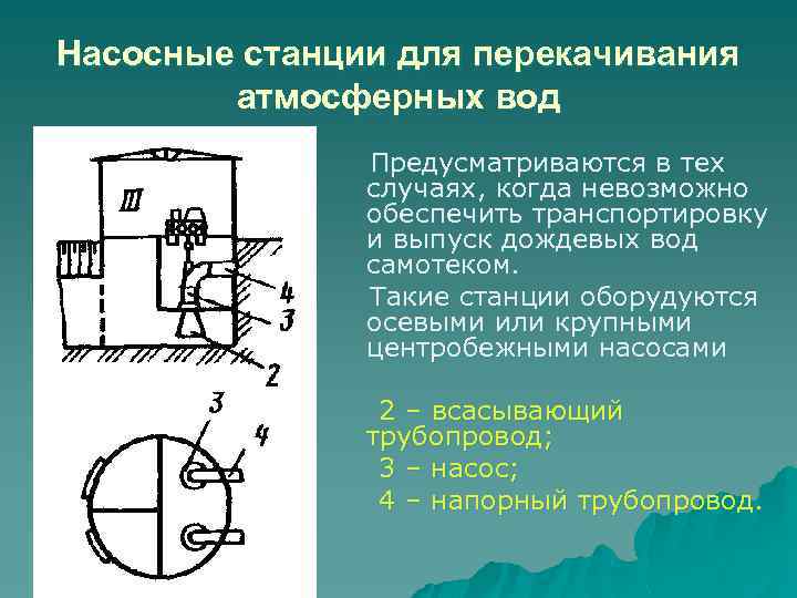 Насосные станции для перекачивания атмосферных вод Предусматриваются в тех случаях, когда невозможно обеспечить транспортировку