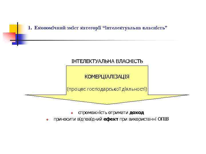 1. Економічний зміст категорії “інтелектуальна власність” ІНТЕЛЕКТУАЛЬНА ВЛАСНІСТЬ КОМЕРЦІАЛІЗАЦІЯ (процес господарської діяльності) спроможність отримати