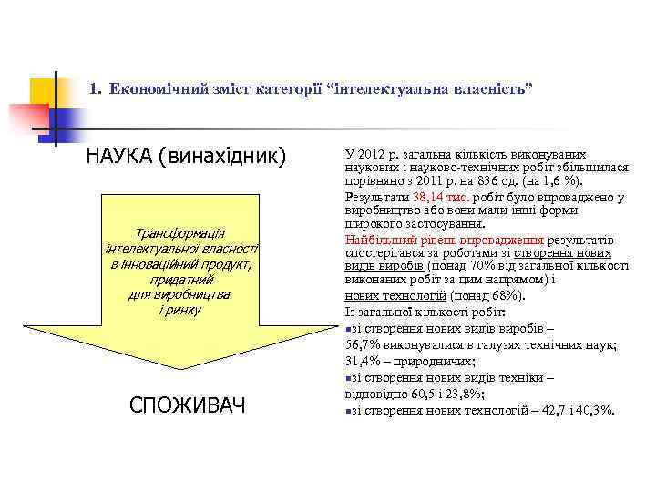 1. Економічний зміст категорії “інтелектуальна власність” НАУКА (винахідник) Трансформація інтелектуальної власності в інноваційний продукт,