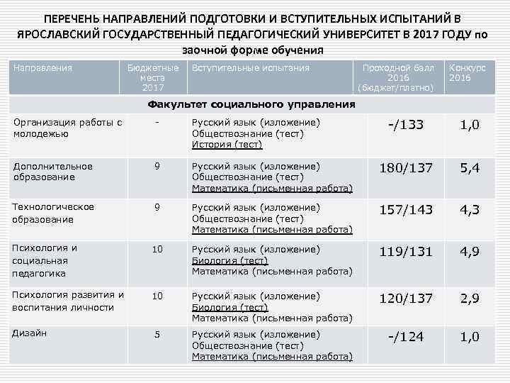 В перечне направленном